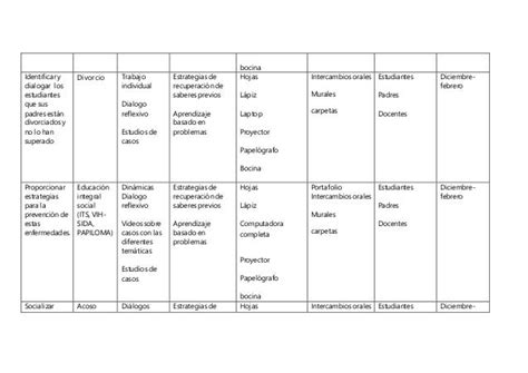 Planificación Del Área De Orientación Psicología En Atención A La Div