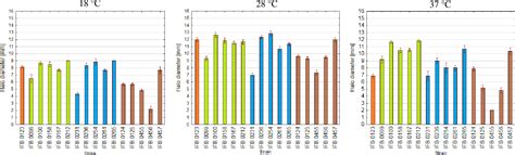 Pdf Characterization Of Dickeya Solani Strains And Identification Of Bacterial And Plant