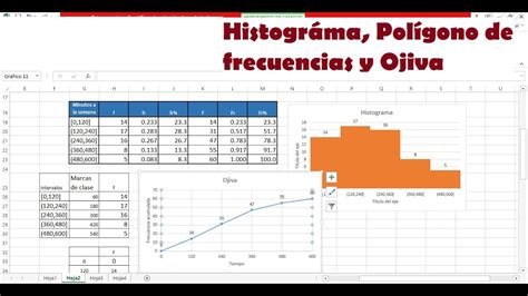 Poligono De Frecuencias En Excel Histograma Pol Gono Y Ojiva En Hot