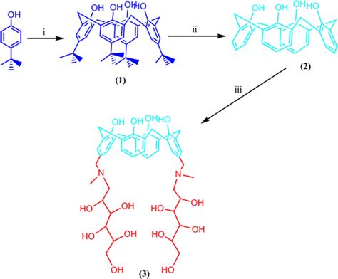 Schematic Illustration Of The Synthesis Of Calix 4 Arene Derivatives