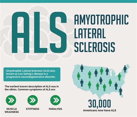 ALS Amyotrophic Lateral Sclerosis MyBioSource