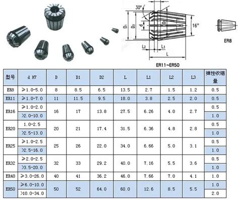 Er Collet Size Chart A Visual Reference Of Charts Chart Master