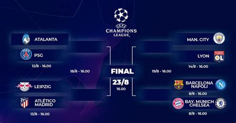 Para Agendar Mirá Como Siguen Todas Las Llaves De La Champions League