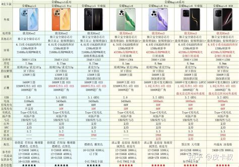 2024年各品牌4000元以上旗舰手机选购指南及推荐（9月更新）手机推荐