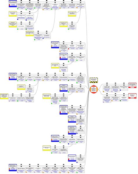 Bowtie Diagram For Recovery To Normal Air Traffic Services Ats