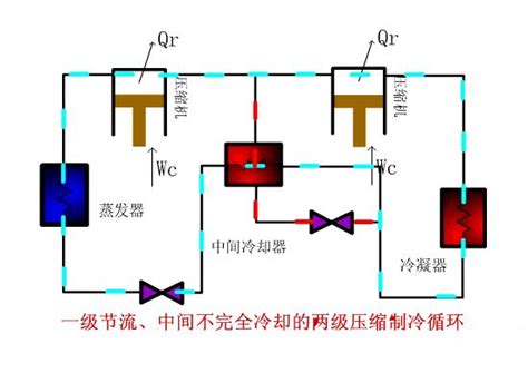 What Is A Two Stage Compression Refrigeration Cycle？news Information浙江绿洲制冷设备有限公司