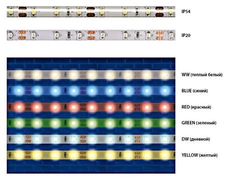 Диодная лента для потолка - как выбрать, какая светодиодная лента лучше ...