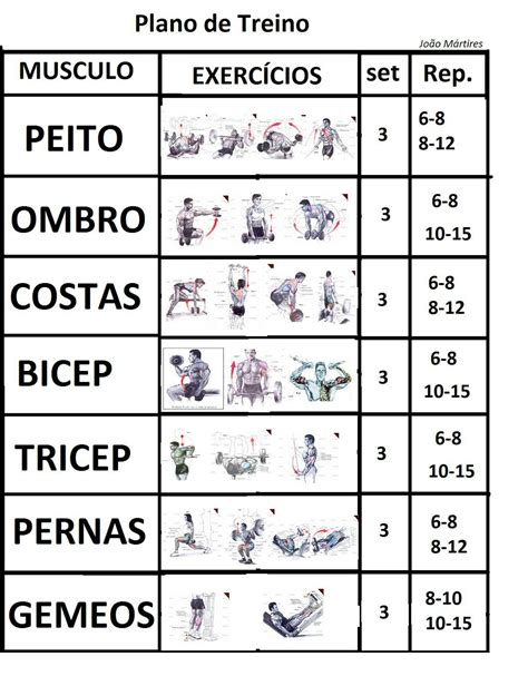 Plano De Treino Musculacao