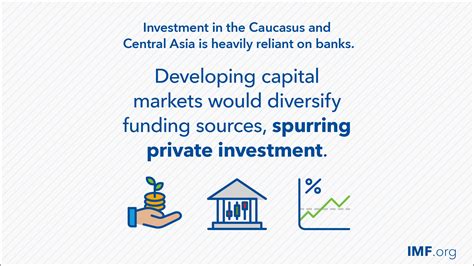 Regional Economic Outlook For The Middle East And Central Asia October 2024 Navigating The