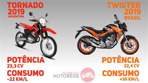 Honda Confirma Tornado 250 2019 é Fabricada No Brasil Motorede