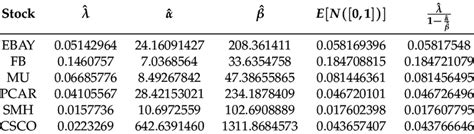 calibration result  hawkes process  scientific diagram