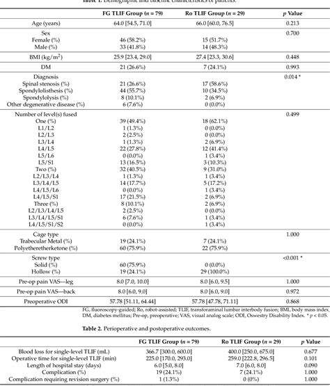 Table From Robot Assisted Pedicle Screw Placement Led To Lower Screw