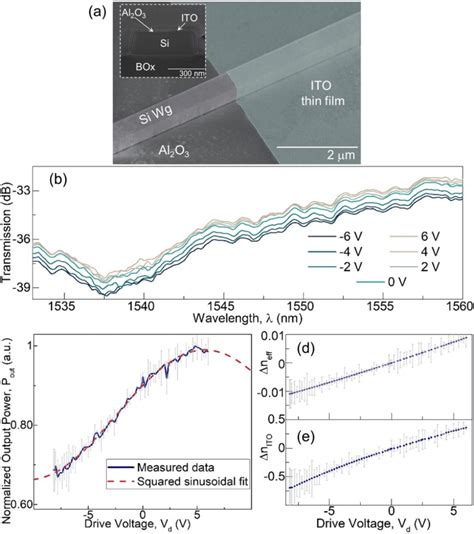 Fabricated Device Measurements A Scanning Electron Microscope SEM