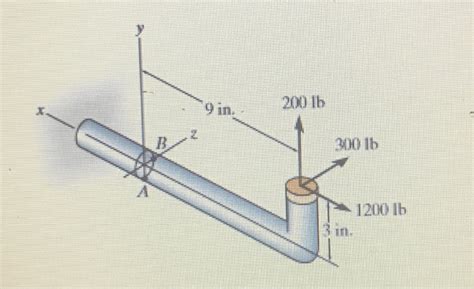 Solved The 1 Inch Diameter Rod Is Subjected To The Loads