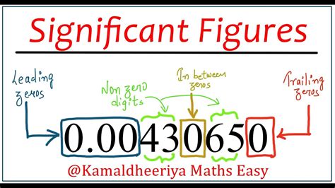 Significant Figure Class 11 Physics Unit And Dimension Kamaldheeriya Maths Easy Youtube