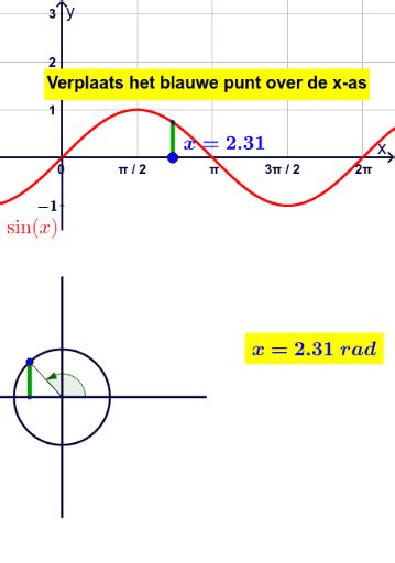 Eigenschappen Van De Sinusfunctie Geogebra