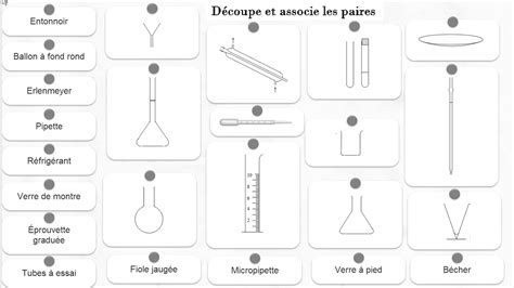 Le matériel du parfait chimiste Sciences Physiques Collège