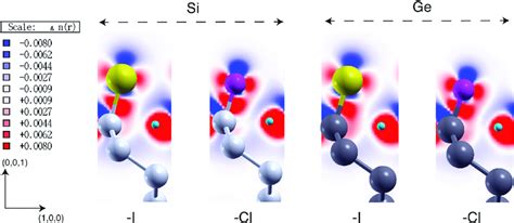 Charge Density Difference Calculated For X I And X Cl