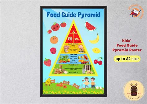 Kids Food Pyramid Groups Poster With Healthy Food Chart For Etsy