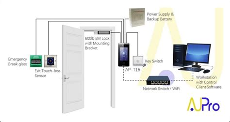 Door Access Control System Security System