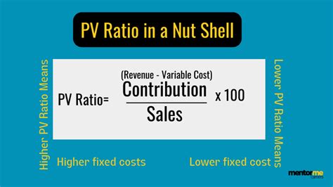 pv ratio formula & Applications of PV Ratio- Detailed Guide