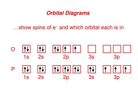 Ppt Unit 3 Atomic Structure Powerpoint Presentation Free Download