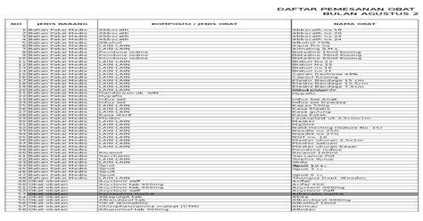 Contoh Daftar Order Obat Klinik Pratama Pdf Document
