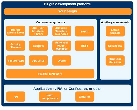 Integrating With Jira Server