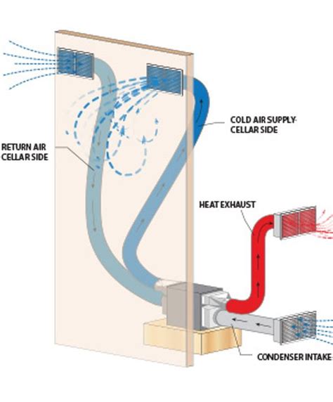 Wine Cellar Cooling Units - Wine Cellar Cooling Systems | Wine cellar ...