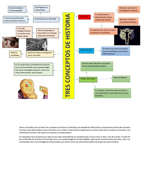 Tres Conceptos De Historia Pdf Conocimiento Interacciones De