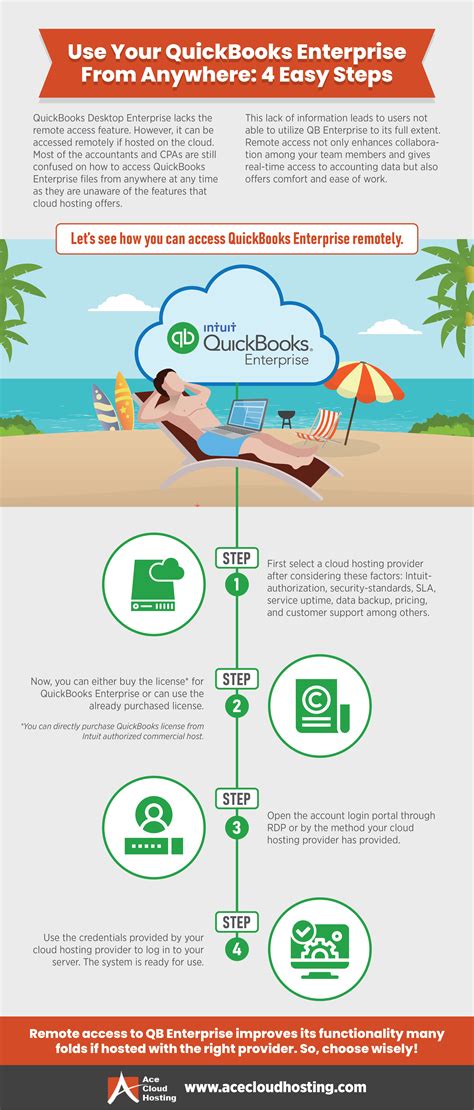 Ace Cloud Computing : How to transfer files using WeTransfer