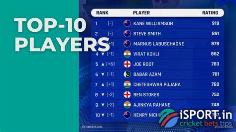 Icc Player Rankings Mens Cricket Rating In 3 Types