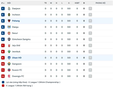 Nh N Nh Soi K O Ulsan Vs Pohang Steelers H Ng Y S C M Nh