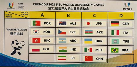 世大運》成都世大運團體分組今抽籤 我國籃排預賽全對到巴西