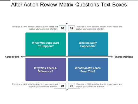 After Action Review Army Aar Template