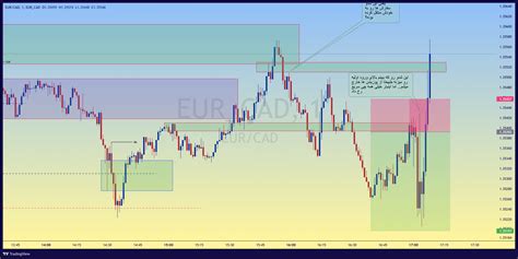 Eur Cad Eur Cad Chart Image Tradingview