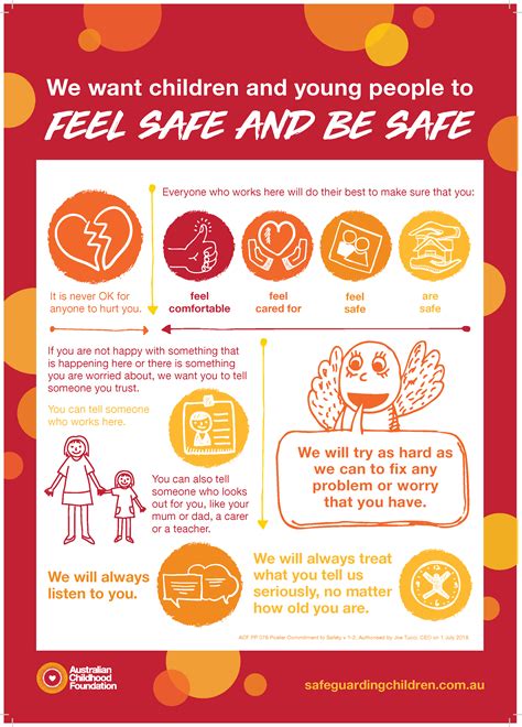 Safeguarding Posters Feel Safe And Be Safe Poster Australian