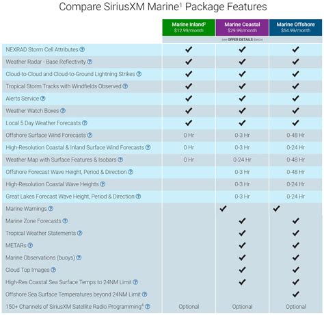 Sirius Xm Plans Prices