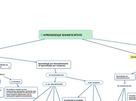 Analisis De La Conducta Mindmap Voorbeeld