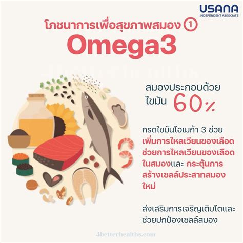 Usana Independent Associate ยซานา โภชนาการเพอสขภาพสมอง 1