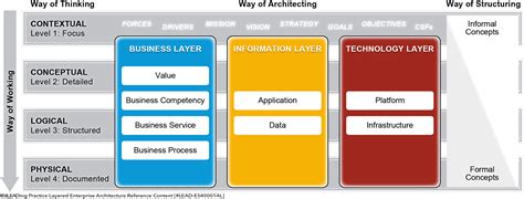 Enterprise Architecture - Global University Alliance