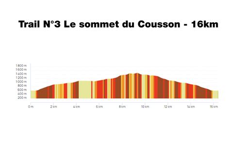 Trail N Sommet Du Cousson Digne Les Bains