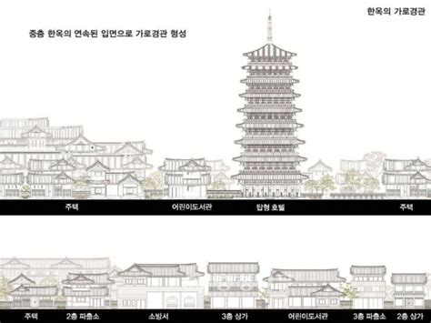 세종신도시 공공건축물에 한옥 기술 입힌다