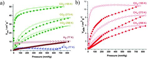 A Supramolecular Co Ii 14 Metalorganic Cube In A Hydrogen Bonded