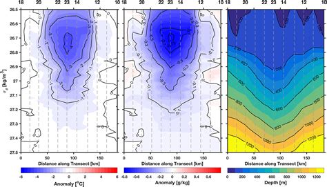 Meridional Heat And Salt Transport Across The Subantarctic Front By