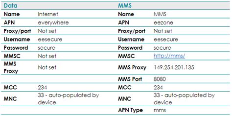 Mobile Internet And Mms Apn Settings Docs Transateldocs Transatel