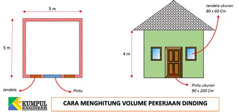 Cara Menghitung Volume Bangunan Rumah Lengkap Pdf Imagesee