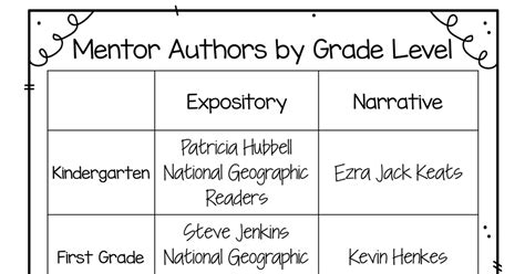 Mentor Text List For First Grade Students