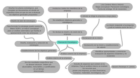 Planeación Estratégica Lira Centeno Marco Antonio Mapa Conceptual