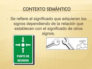 Significado Y Contexto Ppt